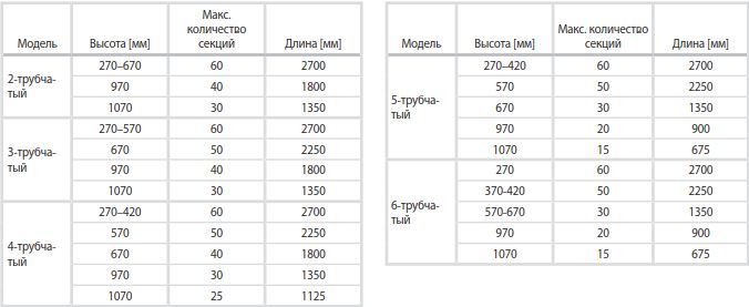 максимальное к-во секций в труб. рад. Arbonia Cambiotherm